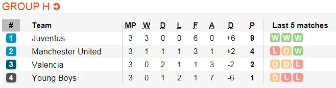 Juventus - Man United: Lời tự sự của Cristiano Ronaldo (Mới cập nhật) ảnh 6