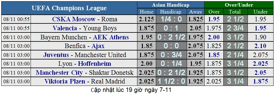 Viktoria Plzen - Real Madrid: Trận ra mắt của Santiago Solari (Mới cập nhật) ảnh 1