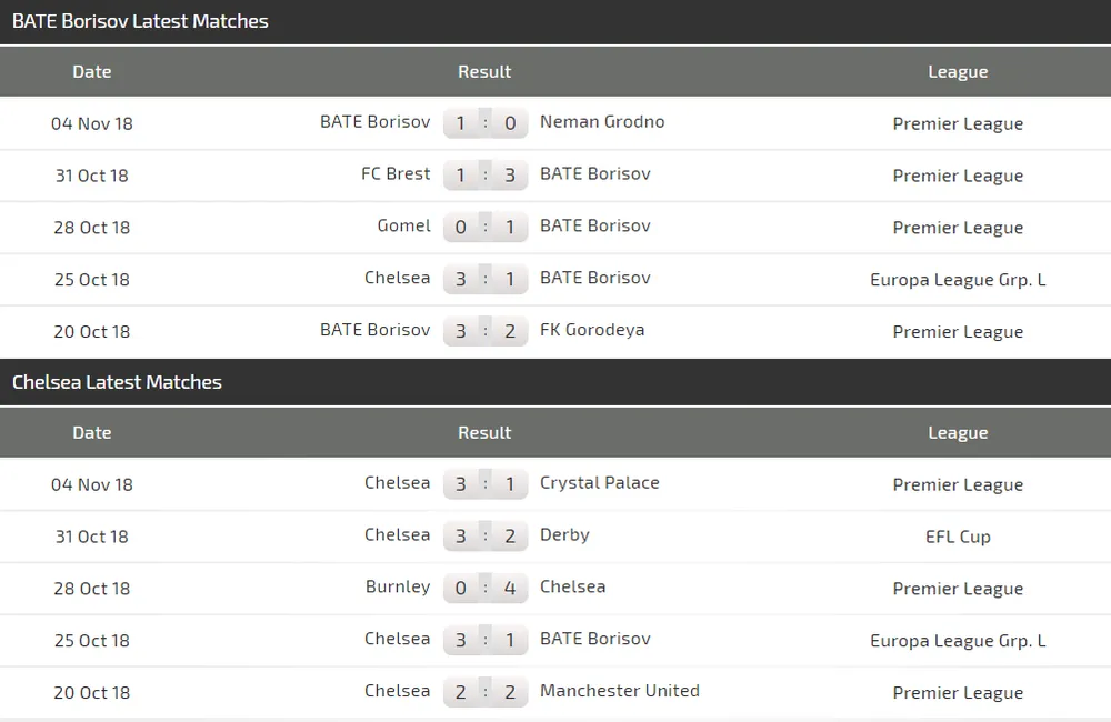 BATE Borisov – Chelsea: Hazard du hành theo đội sang Minsk (Cập- nhật) ảnh 3