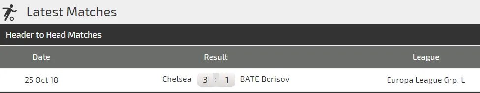 BATE Borisov – Chelsea: Hazard du hành theo đội sang Minsk (Cập- nhật) ảnh 2