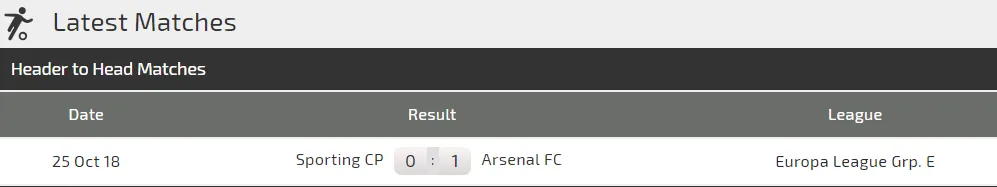 Arsenal - Sporting Lisbon: Aubameyang bùng nổ (Cập nhật) ảnh 2