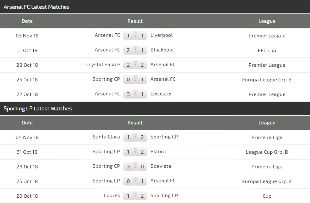 Arsenal - Sporting Lisbon: Aubameyang bùng nổ (Cập nhật) ảnh 3