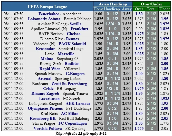 Arsenal - Sporting Lisbon: Aubameyang bùng nổ (Cập nhật) ảnh 1