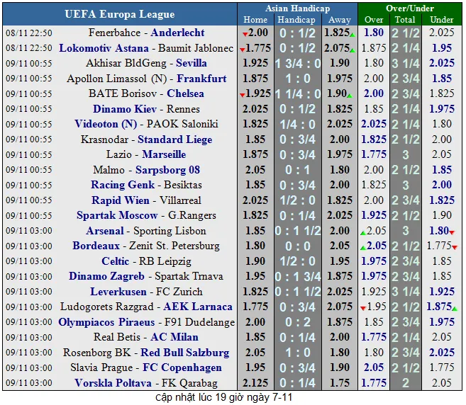 Arsenal - Sporting Lisbon: Aubameyang bùng nổ (Cập nhật) ảnh 5
