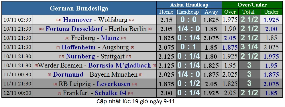 Dortmund - Bayern Munich: Siêu kinh điển của nước Đức (Mới cập nhật) ảnh 6