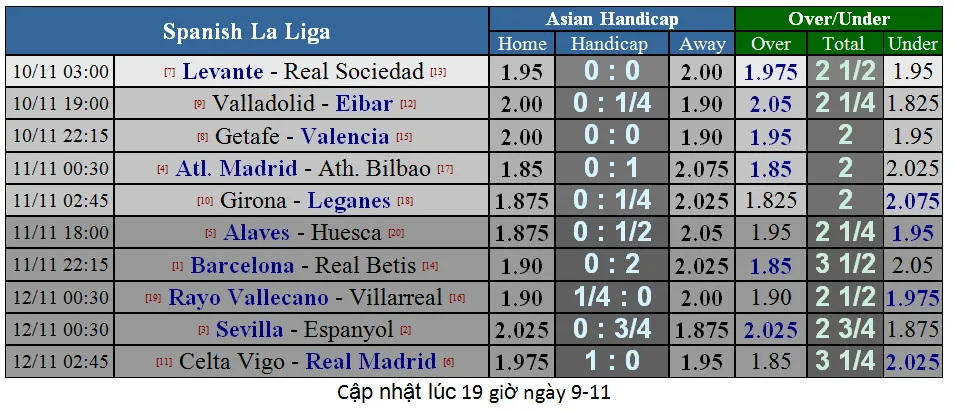 Lịch thi đấu giải Ngoại hạng Anh ngày 11-11 (Mới cập nhật) ảnh 12