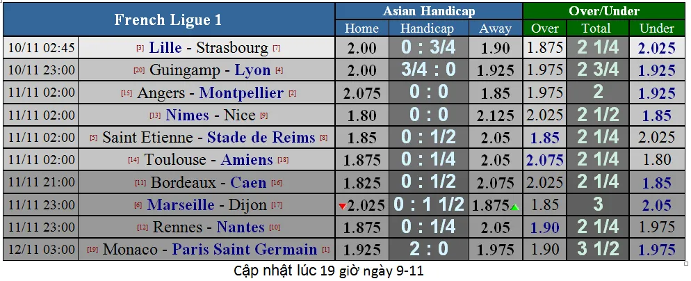 Lịch thi đấu giải Ngoại hạng Anh ngày 11-11 (Mới cập nhật) ảnh 21