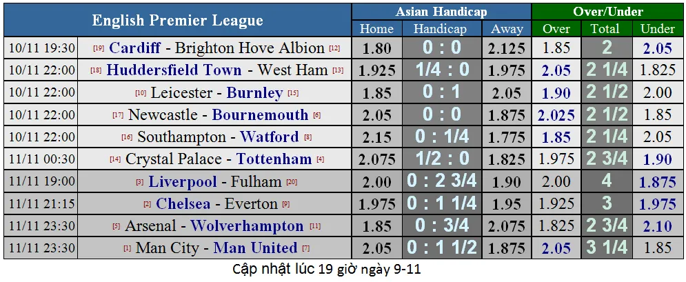 Lịch thi đấu giải Ngoại hạng Anh ngày 11-11 (Mới cập nhật) ảnh 4