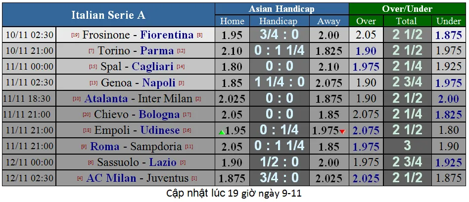 Lịch thi đấu giải Ngoại hạng Anh ngày 11-11 (Mới cập nhật) ảnh 8