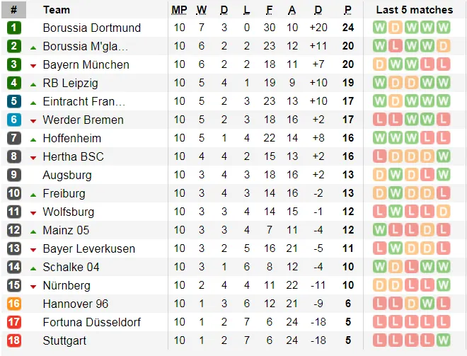 Dortmund - Bayern Munich: Siêu kinh điển của nước Đức (Mới cập nhật) ảnh 7