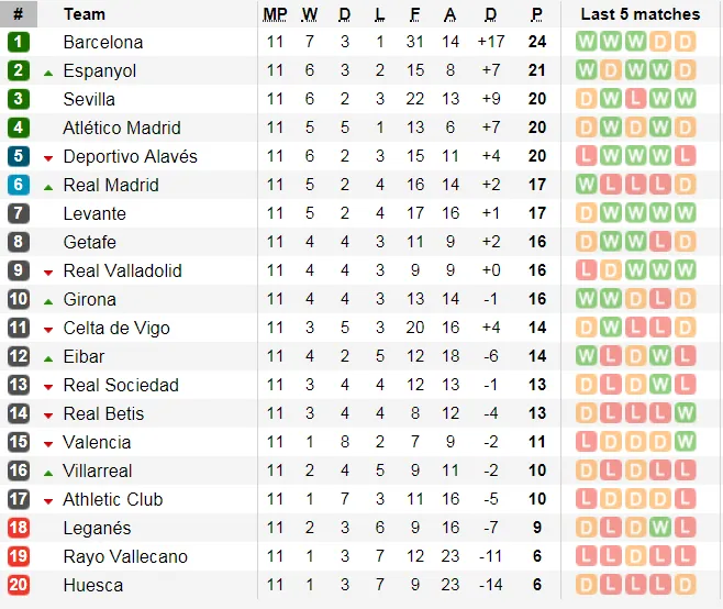 Lịch thi đấu giải Ngoại hạng Anh ngày 11-11 (Mới cập nhật) ảnh 13