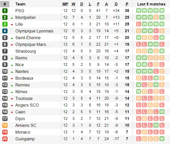 Lịch thi đấu giải Ngoại hạng Anh ngày 11-11 (Mới cập nhật) ảnh 22