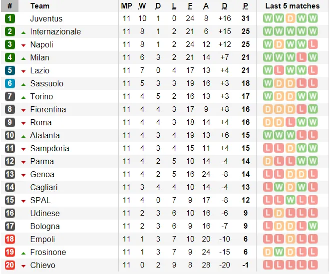 Lịch thi đấu giải Ngoại hạng Anh ngày 11-11 (Mới cập nhật) ảnh 9