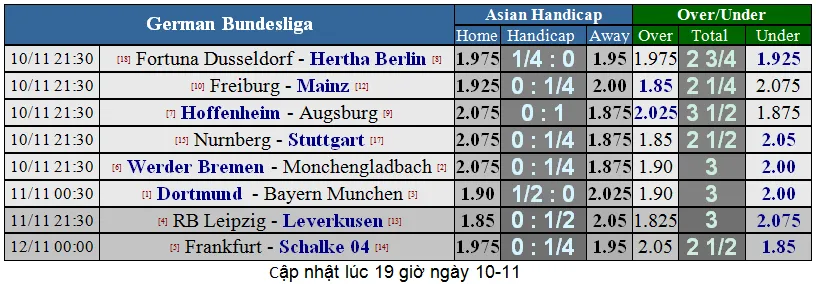 Lịch thi đấu giải Ngoại hạng Anh ngày 11-11 (Mới cập nhật) ảnh 15
