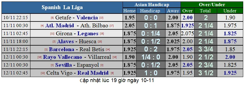 Lịch thi đấu giải Ngoại hạng Anh ngày 11-11 (Mới cập nhật) ảnh 11