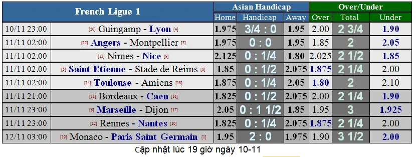 Lịch thi đấu giải Ngoại hạng Anh ngày 11-11 (Mới cập nhật) ảnh 20