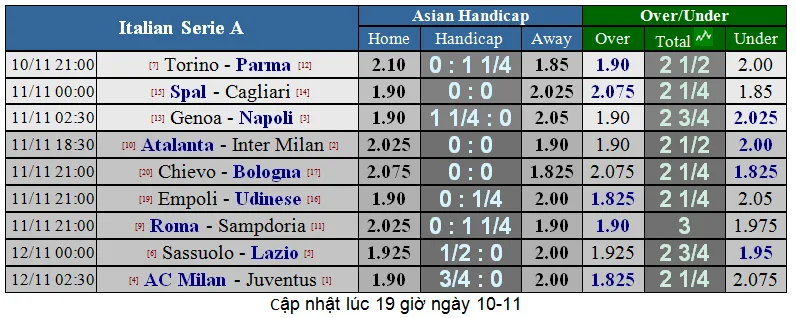 Lịch thi đấu giải Ngoại hạng Anh ngày 11-11 (Mới cập nhật) ảnh 7