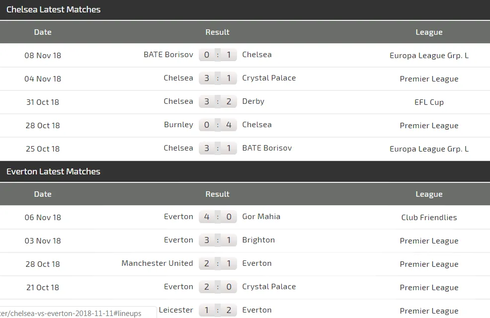 Chelsea - Everton: Chờ xem Hazard tỏa sáng (Cập nhật) ảnh 4