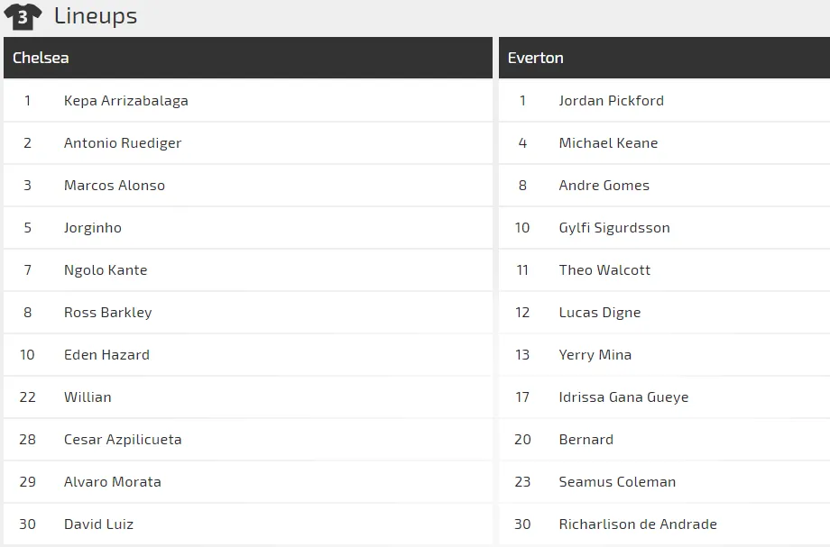 Chelsea - Everton: Chờ xem Hazard tỏa sáng (Cập nhật) ảnh 2