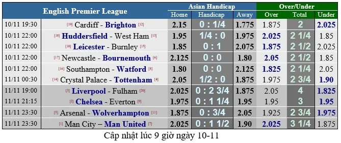 Lịch thi đấu giải Ngoại hạng Anh ngày 11-11 (Mới cập nhật) ảnh 3