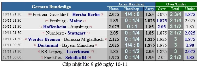 Dortmund - Bayern Munich: Siêu kinh điển của nước Đức (Mới cập nhật) ảnh 2
