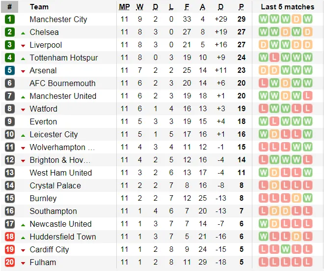 Liverpool - Fulham: Mo Salah và Sadio Mane, cuộc đua săn bàn (Câp nhật) ảnh 5