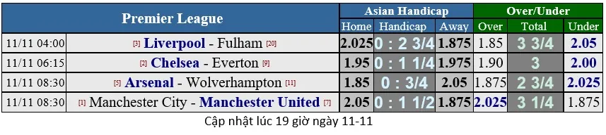 Lịch thi đấu giải Ngoại hạng Anh ngày 11-11 (Mới cập nhật) ảnh 1