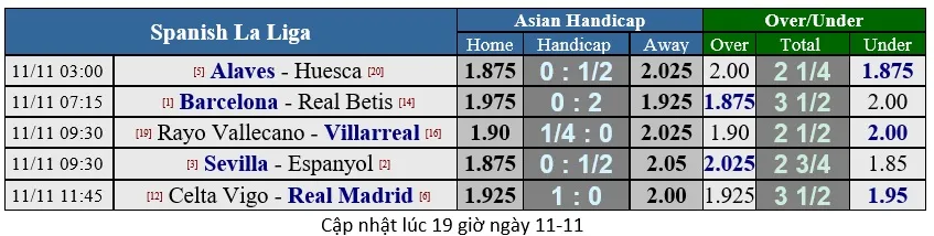Lịch thi đấu giải Ngoại hạng Anh ngày 11-11 (Mới cập nhật) ảnh 10