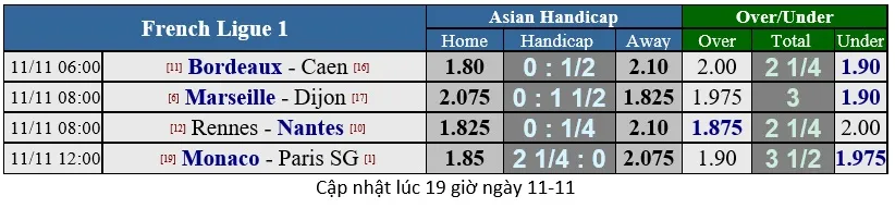 Lịch thi đấu giải Ngoại hạng Anh ngày 11-11 (Mới cập nhật) ảnh 19