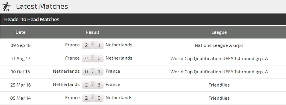 Hà Lan - Pháp: Đua nhau ghi bàn ở Rotterdam (Mới cập nhật) ảnh 4