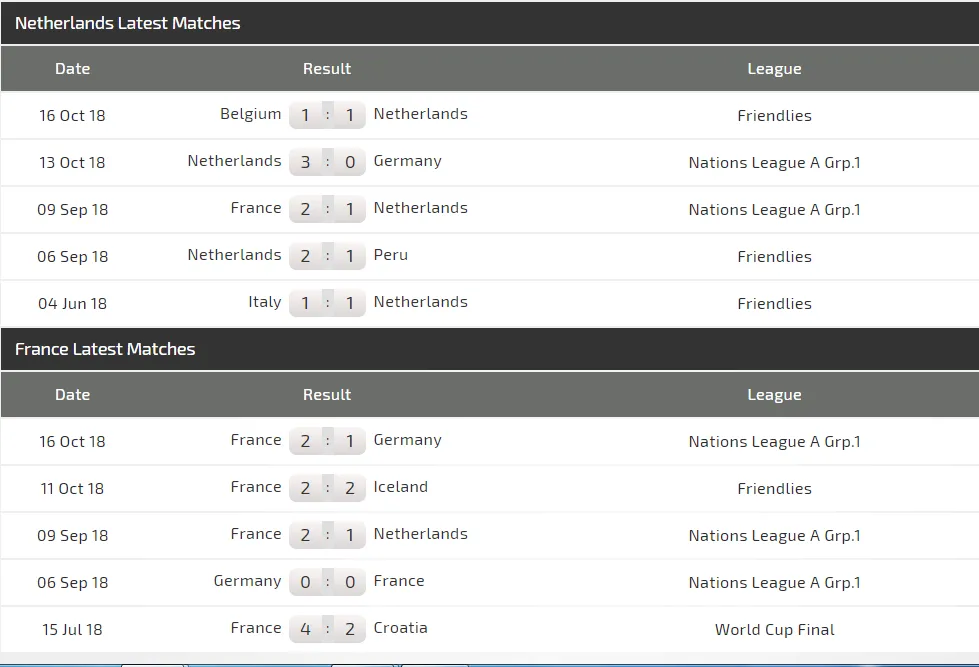 Hà Lan - Pháp: Đua nhau ghi bàn ở Rotterdam (Mới cập nhật) ảnh 5