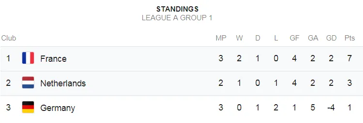 Hà Lan - Pháp: Đua nhau ghi bàn ở Rotterdam (Mới cập nhật) ảnh 6