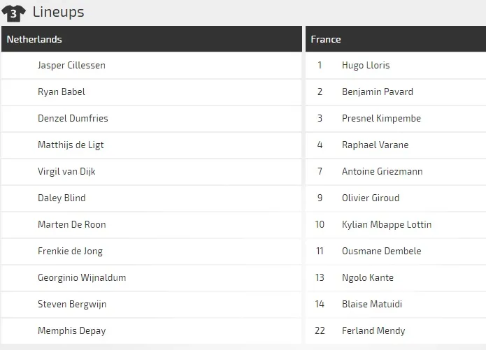 Hà Lan - Pháp: Đua nhau ghi bàn ở Rotterdam (Mới cập nhật) ảnh 3