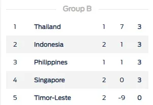 Việt Nam - Malaysia 2-0: Công Phượng tỏa sáng, Anh Đức góp công ảnh 13