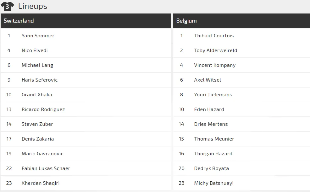 Nations League, Thụy Sĩ – Bỉ: Hazard sẽ tạo nên khác biệt (Mới cập nhật_ ảnh 2