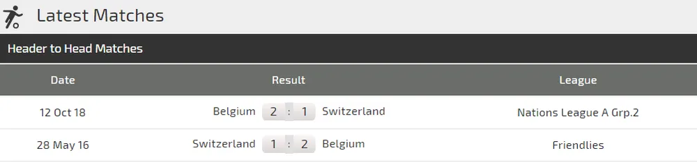 Nations League, Thụy Sĩ – Bỉ: Hazard sẽ tạo nên khác biệt (Mới cập nhật_ ảnh 3