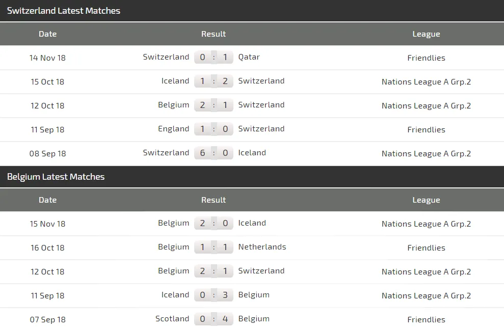 Nations League, Thụy Sĩ – Bỉ: Hazard sẽ tạo nên khác biệt (Mới cập nhật_ ảnh 4