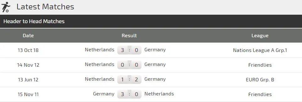 Nations League: Đức – Hà Lan: canh bạc của Joachim Loew (Mới cập nhật) ảnh 2