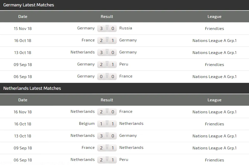 Nations League: Đức – Hà Lan: canh bạc của Joachim Loew (Mới cập nhật) ảnh 3