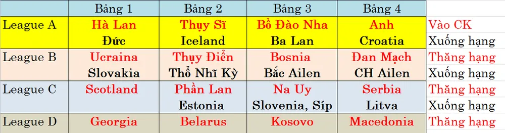 Chủ nhà Bồ Đào Nha từ chối vai trò ứng viên vô địch Nations League ảnh 1