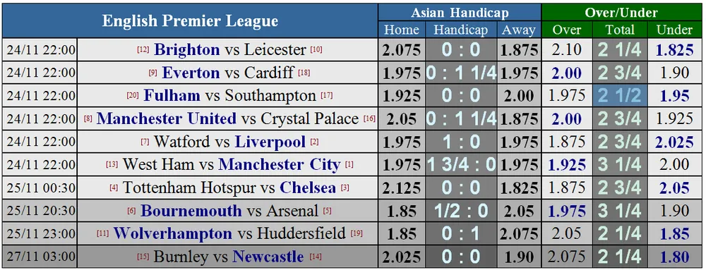 Bournemouth - Arsenal: Đòn sát thủ của Mesut Oezil (Mới cập nhật) ảnh 6