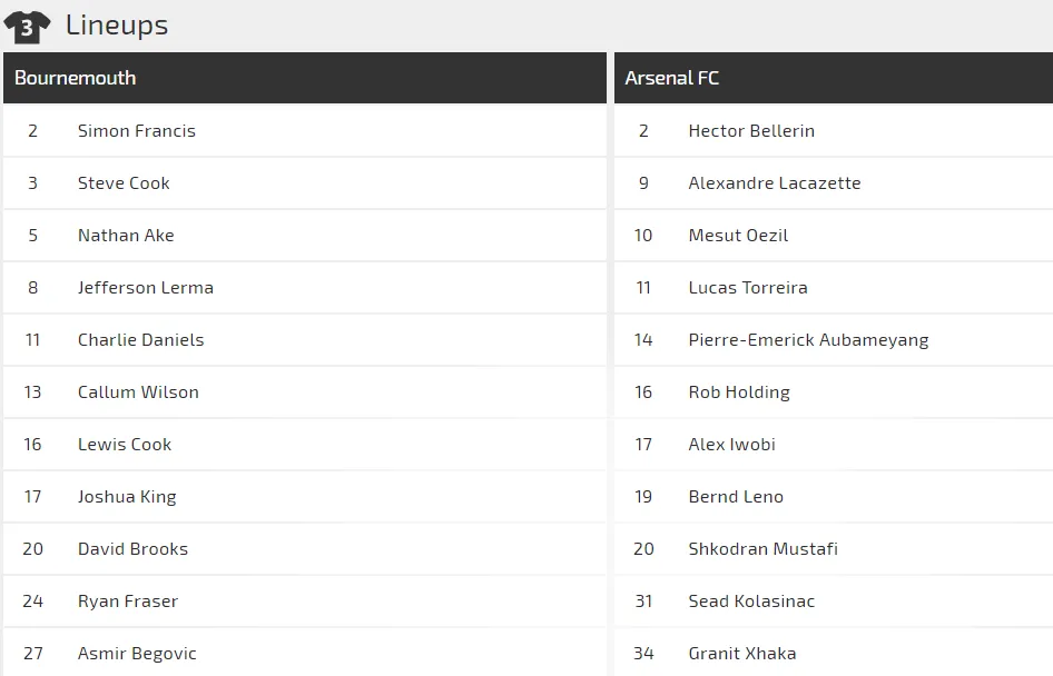 Bournemouth - Arsenal: Đòn sát thủ của Mesut Oezil (Mới cập nhật) ảnh 2