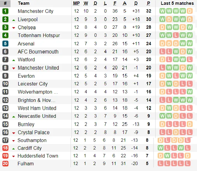 Bournemouth - Arsenal: Đòn sát thủ của Mesut Oezil (Mới cập nhật) ảnh 5