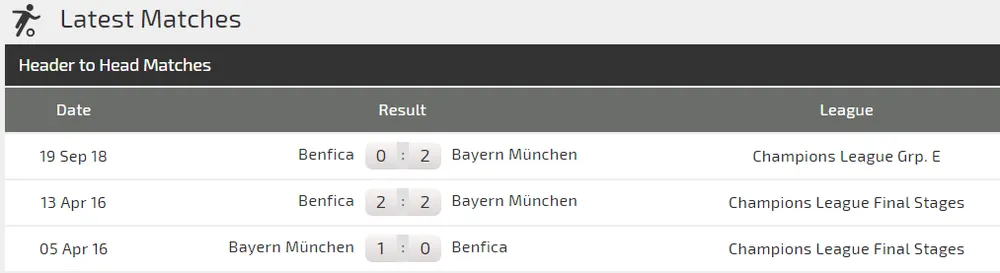 Bayern - Benfica: Hùm xám dạo mát ở Allianz Arena (Cập nhật 22g) ảnh 4