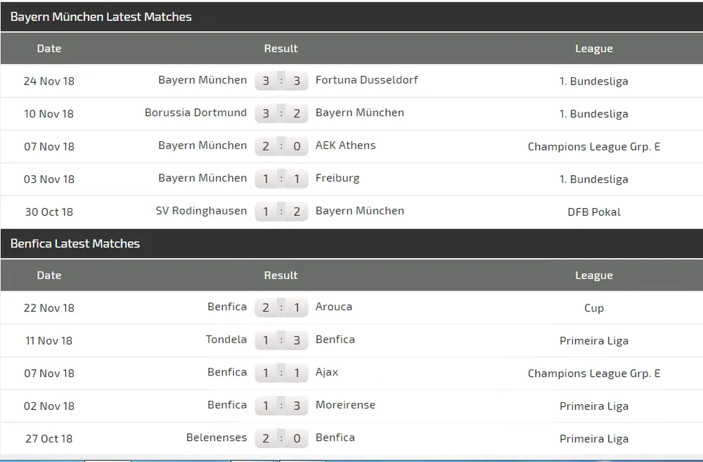 Bayern - Benfica: Hùm xám dạo mát ở Allianz Arena (Cập nhật 22g) ảnh 5