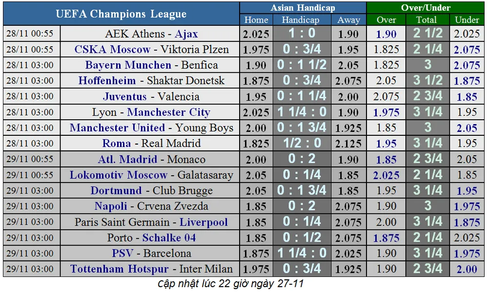 Bayern - Benfica: Hùm xám dạo mát ở Allianz Arena (Cập nhật 22g) ảnh 1