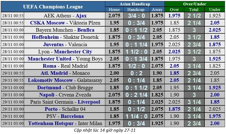 Bayern - Benfica: Hùm xám dạo mát ở Allianz Arena (Cập nhật 22g) ảnh 3