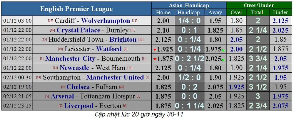 Southampton - Man United: Khi Pogba và Lukaku trở lại (Mới cập nhật) ảnh 6