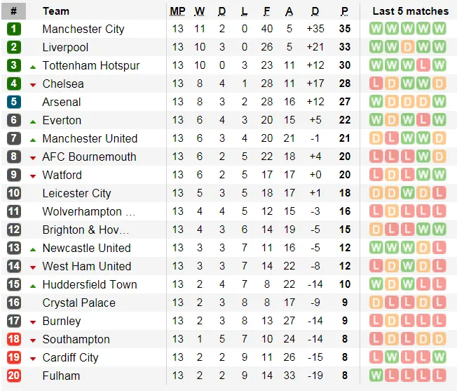 Southampton - Man United: Khi Pogba và Lukaku trở lại (Mới cập nhật) ảnh 5