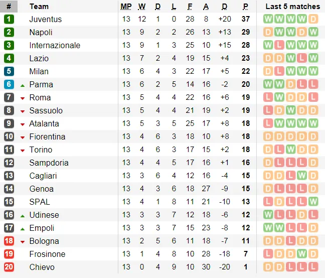 Fiorentina - Juvenrtus: Ronaldo sẽ lại tỏa sáng ở Franchi (Mới cập nhật) ảnh 5